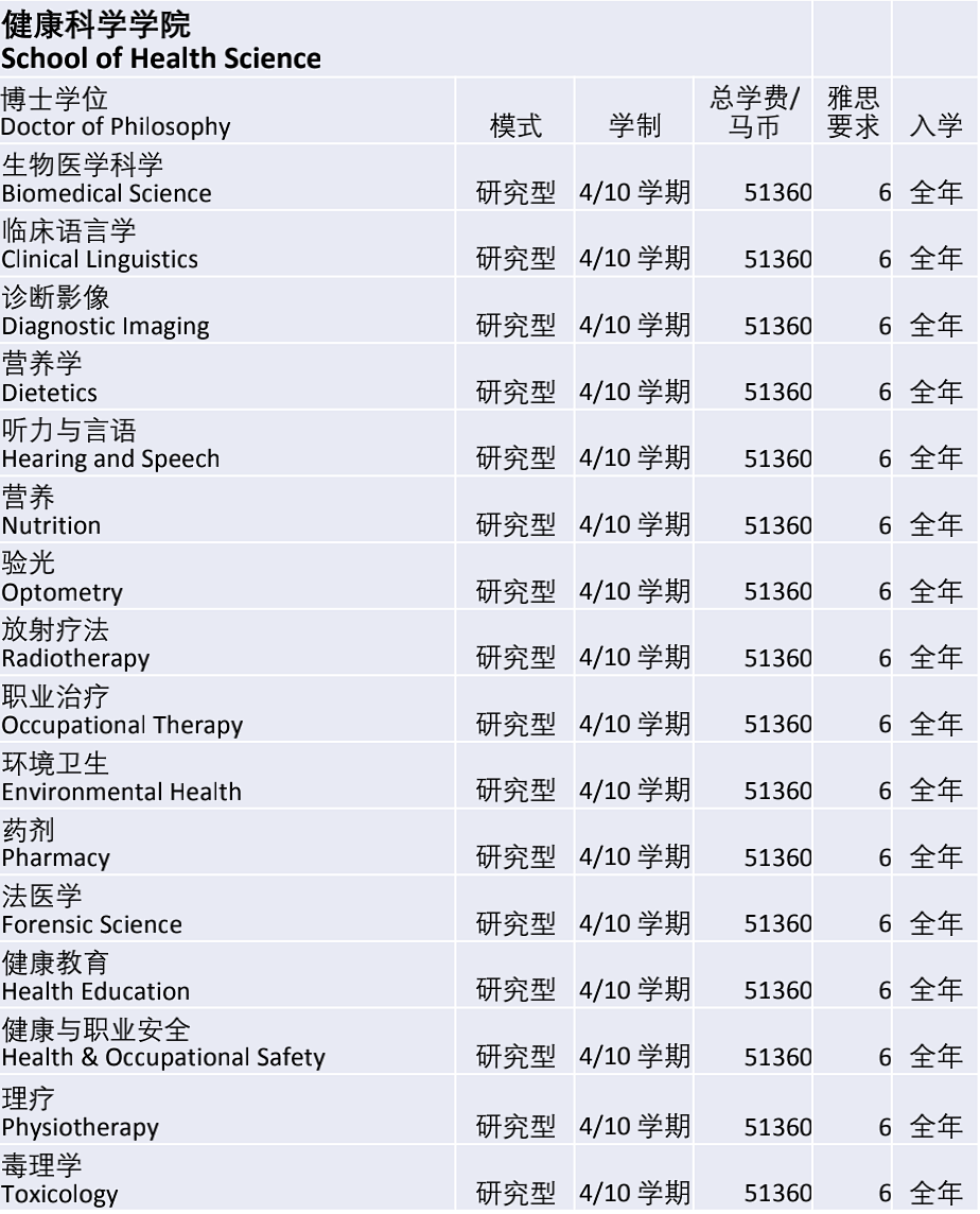 马来西亚国立大学/国民大学(UKM)博士招生简章