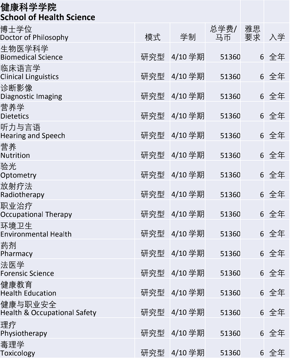 马来西亚国立大学/国民大学（UKM）博士招生简章