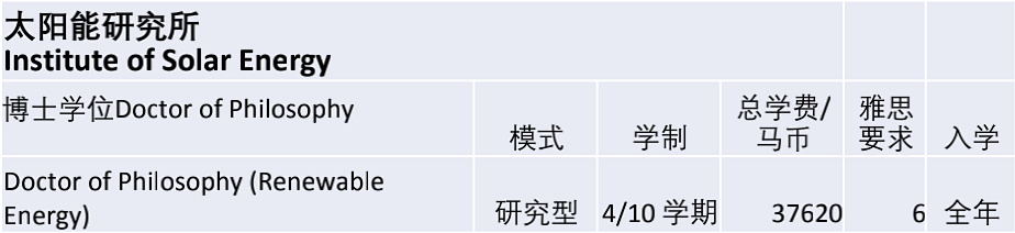 马来西亚国立大学/国民大学(UKM)博士招生简章