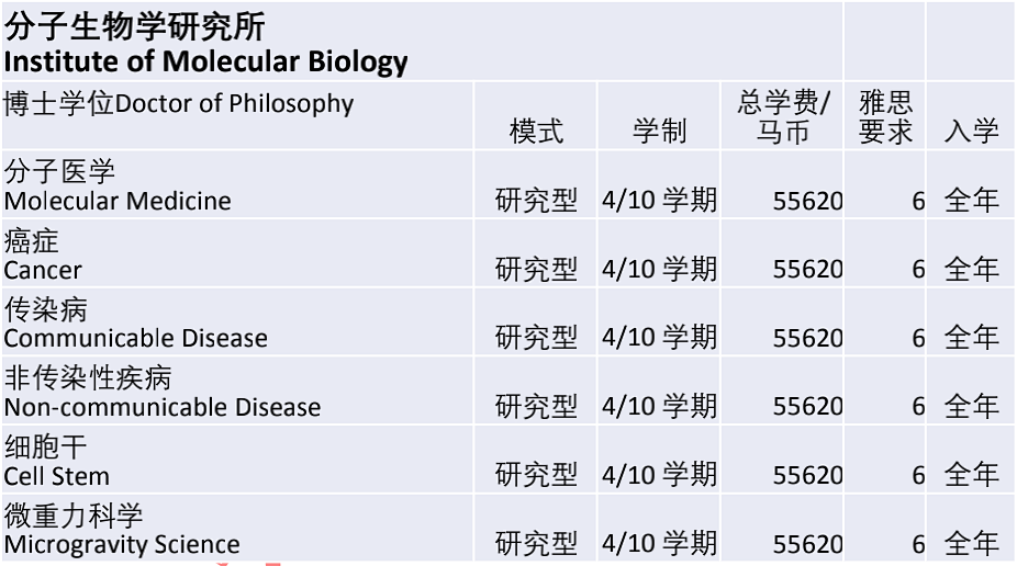 马来西亚国立大学/国民大学(UKM)博士招生简章