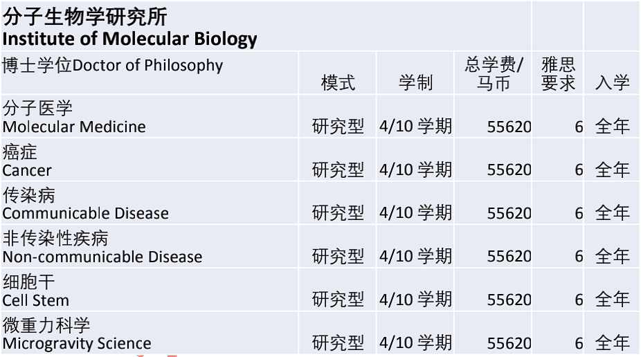 马来西亚国立大学/国民大学（UKM）博士招生简章