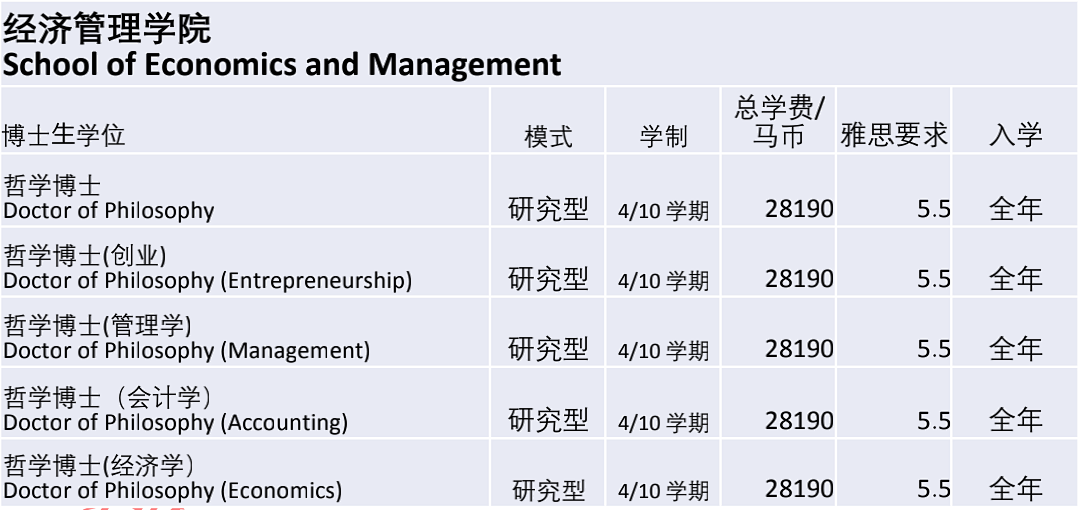 马来西亚国立大学/国民大学(UKM)博士招生简章