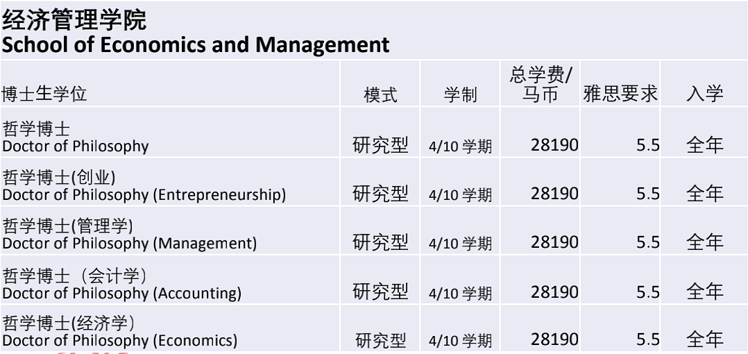 马来西亚国立大学/国民大学（UKM）博士招生简章