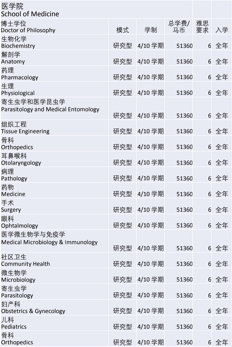 马来西亚国立大学/国民大学(UKM)博士招生简章