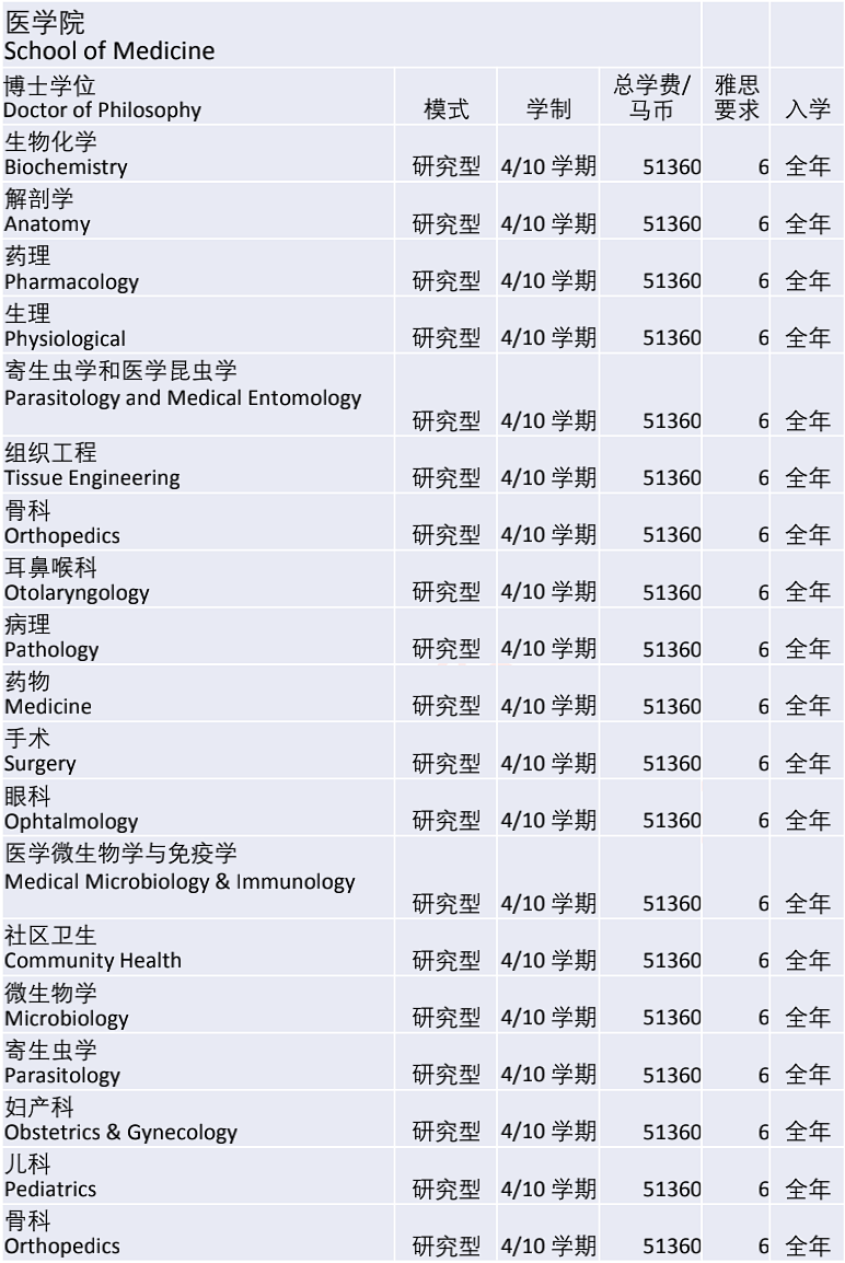 马来西亚国立大学/国民大学（UKM）博士招生简章