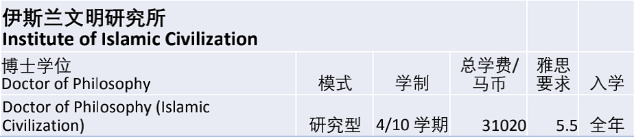 马来西亚国立大学/国民大学(UKM)博士招生简章