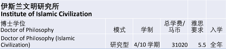 马来西亚国立大学/国民大学（UKM）博士招生简章