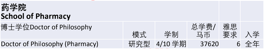 马来西亚国立大学/国民大学(UKM)博士招生简章