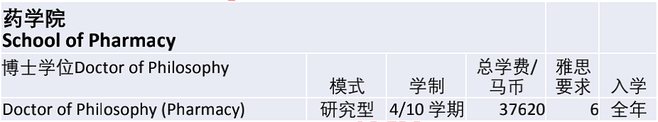 马来西亚国立大学/国民大学（UKM）博士招生简章