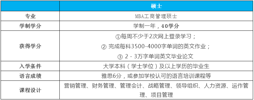 双德国际科技大学学院本硕招生简章