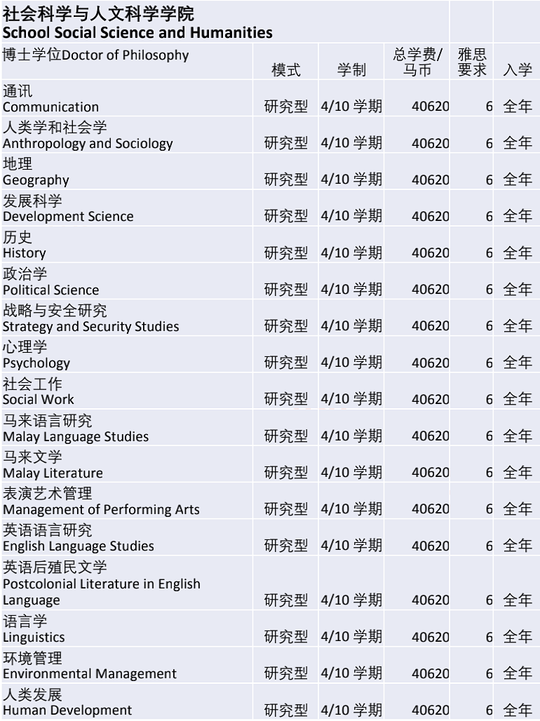 马来西亚国立大学/国民大学(UKM)博士招生简章
