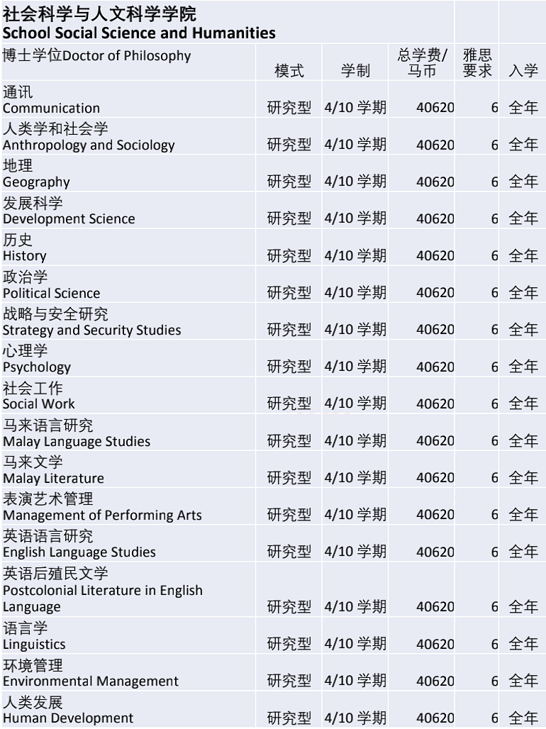 马来西亚国立大学/国民大学（UKM）博士招生简章