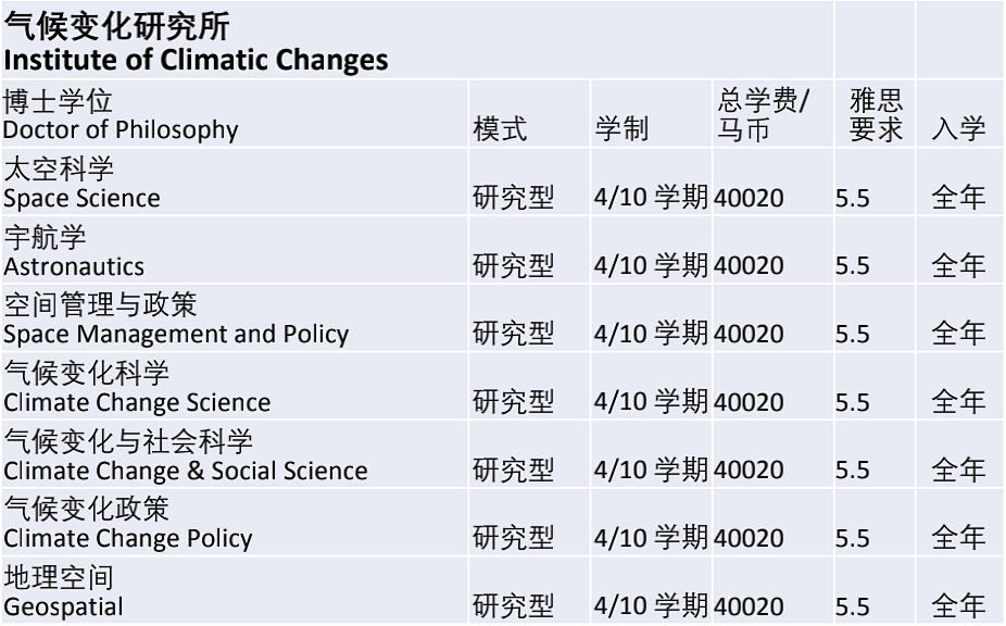 马来西亚国立大学/国民大学(UKM)博士招生简章