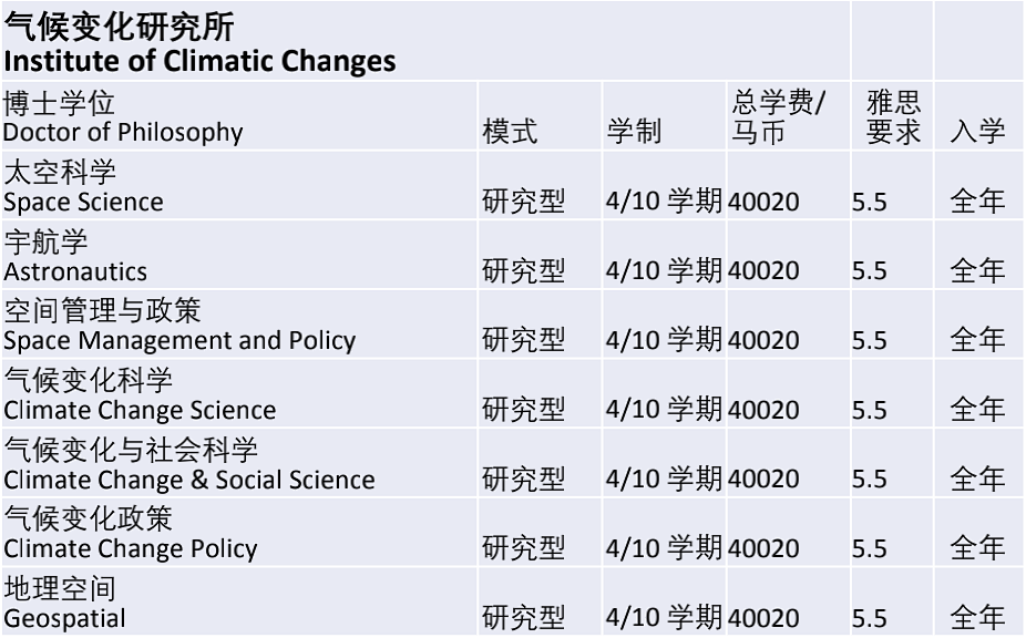 马来西亚国立大学/国民大学（UKM）博士招生简章