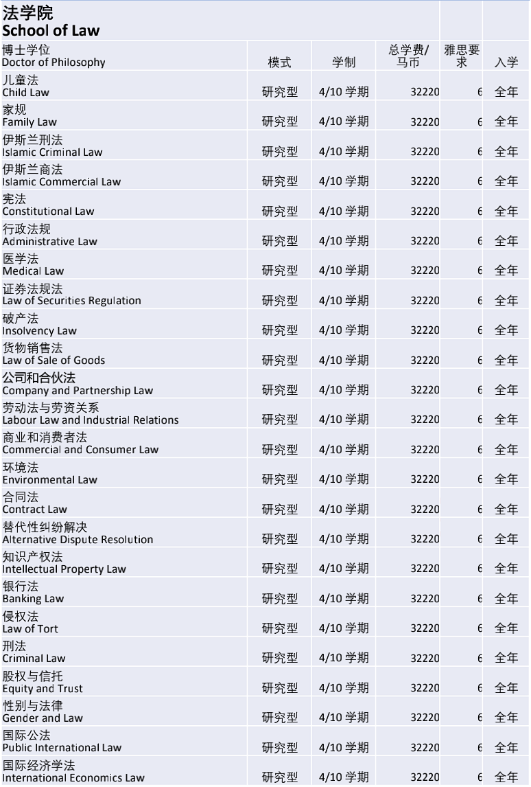马来西亚国立大学/国民大学(UKM)博士招生简章