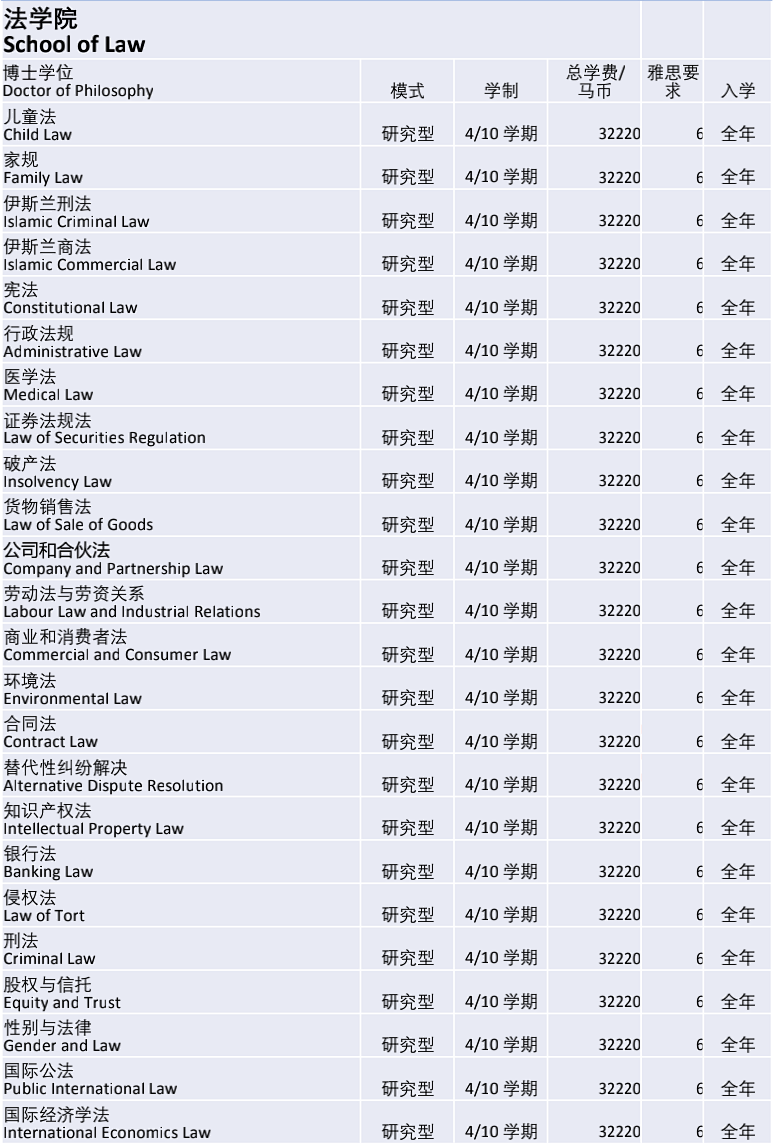 马来西亚国立大学/国民大学（UKM）博士招生简章