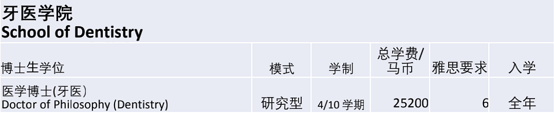 马来西亚国立大学/国民大学(UKM)博士招生简章