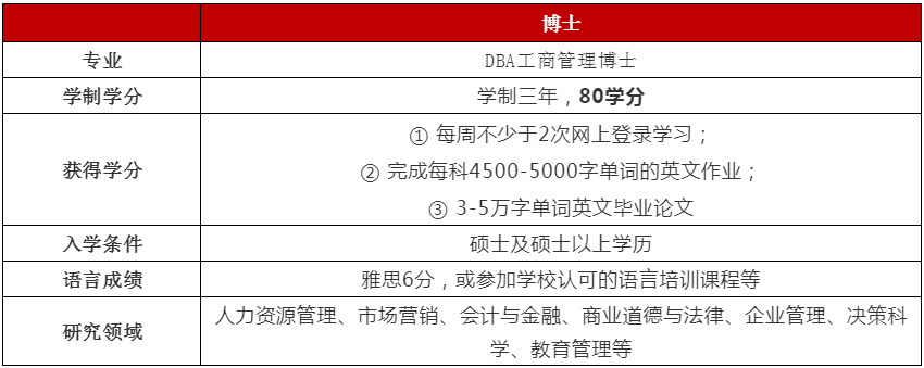 双德国际科技大学学院本硕招生简章