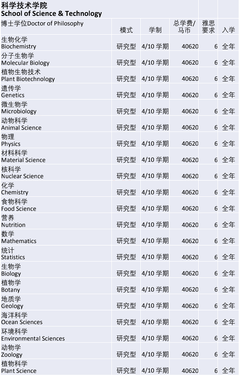 马来西亚国立大学/国民大学(UKM)博士招生简章