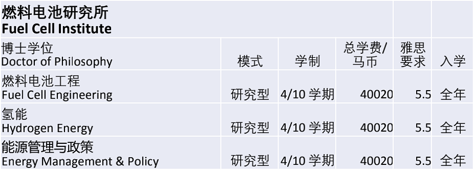 马来西亚国立大学/国民大学(UKM)博士招生简章