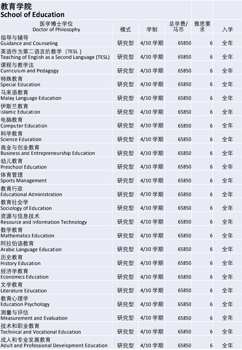 马来西亚国立大学/国民大学(UKM)博士招生简章