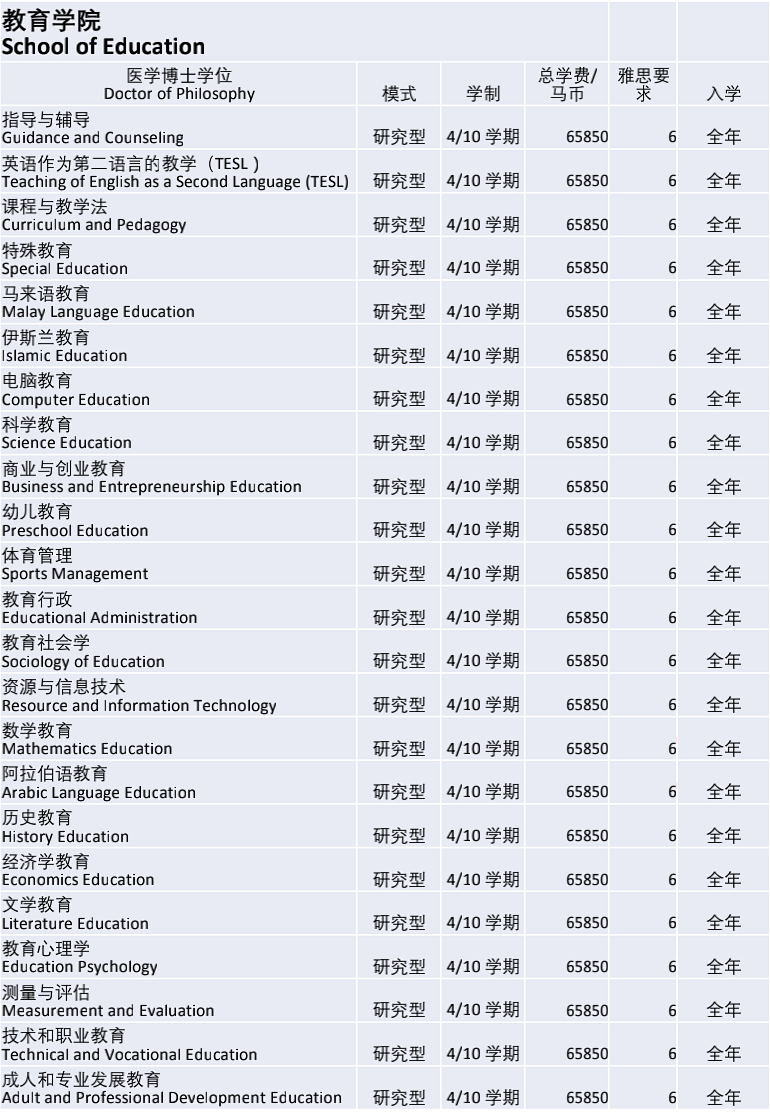 马来西亚国立大学/国民大学（UKM）博士招生简章