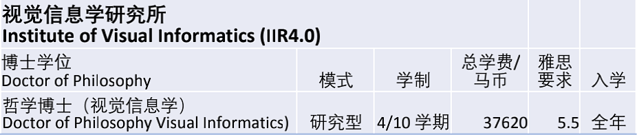 马来西亚国立大学/国民大学(UKM)博士招生简章
