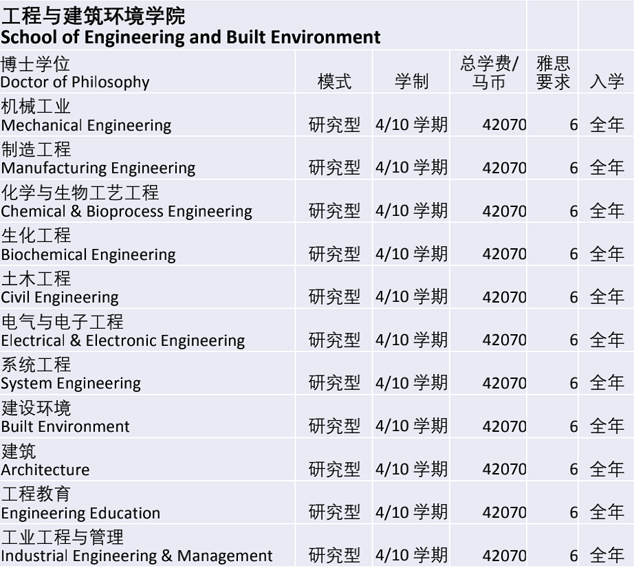 马来西亚国立大学/国民大学(UKM)博士招生简章