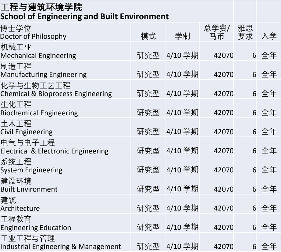 马来西亚国立大学/国民大学（UKM）博士招生简章