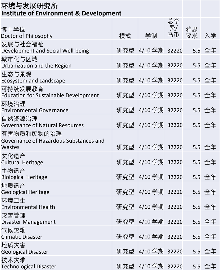 马来西亚国立大学/国民大学(UKM)博士招生简章