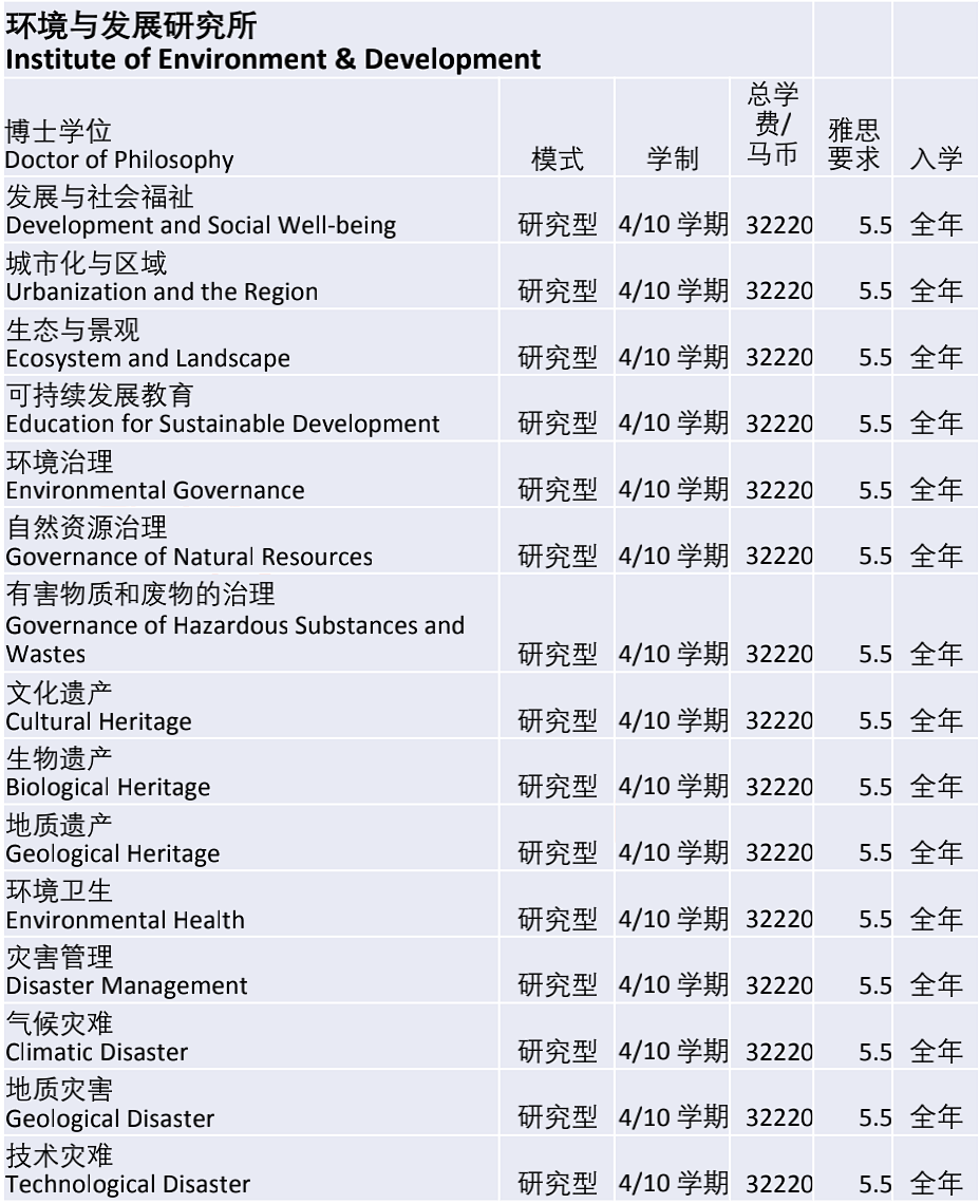 马来西亚国立大学/国民大学（UKM）博士招生简章