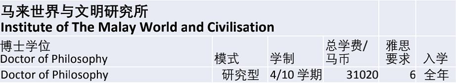 马来西亚国立大学/国民大学(UKM)博士招生简章