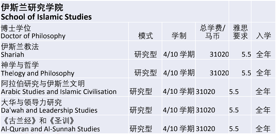 马来西亚国立大学/国民大学(UKM)博士招生简章