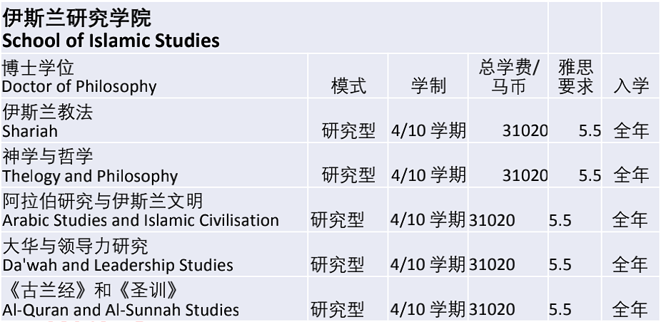 马来西亚国立大学/国民大学（UKM）博士招生简章