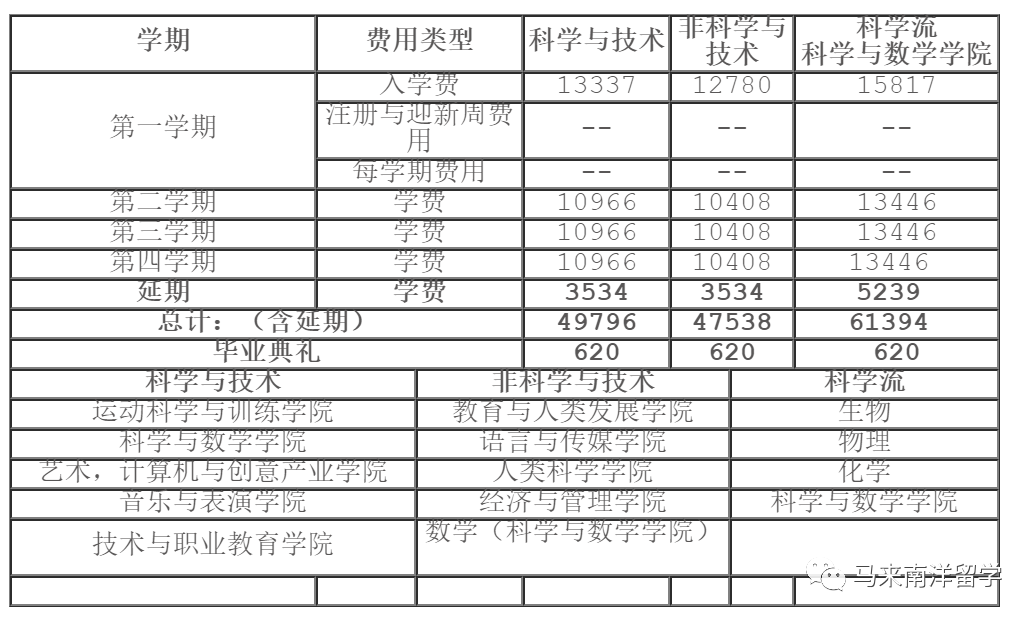 马来西亚国立师范大学—苏丹伊德里斯教育大学