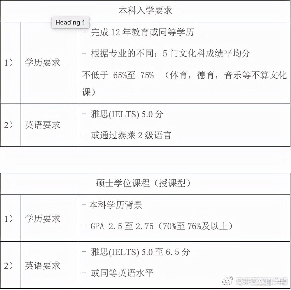 马来西亚 泰莱大学 本硕的入学指南