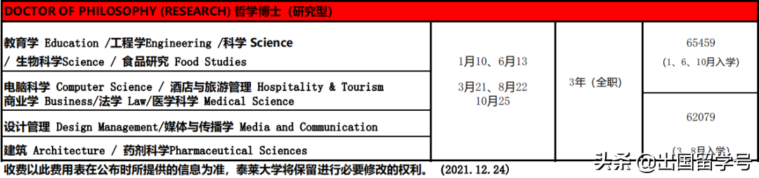 泰莱大学哲学博士近期入学时间为3月