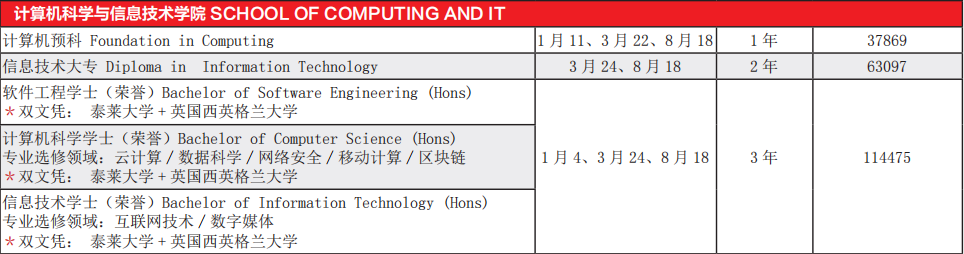 马来西亚泰莱大学计算机本科招生