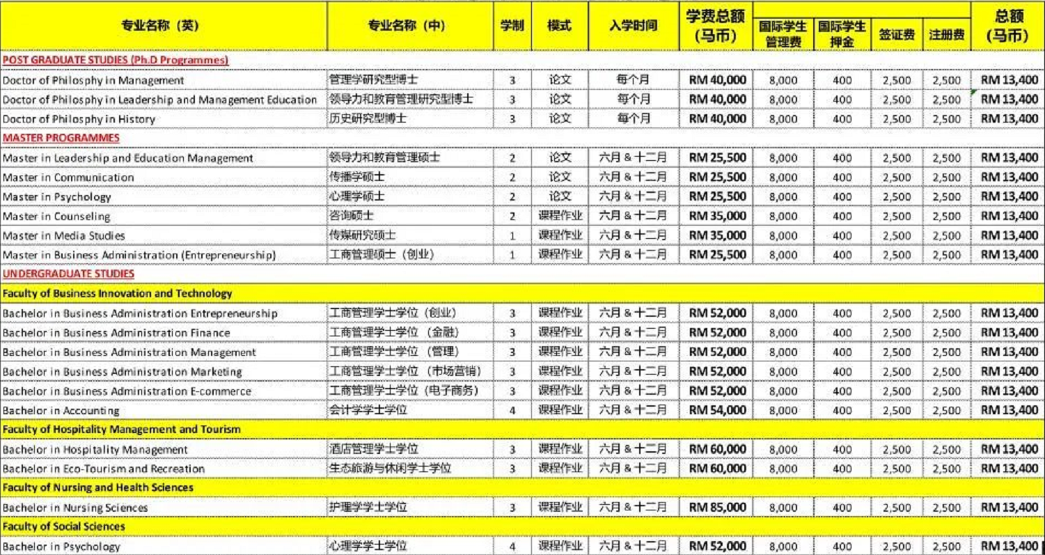 马来西亚马六甲伊斯兰大学学院本硕博招生简章