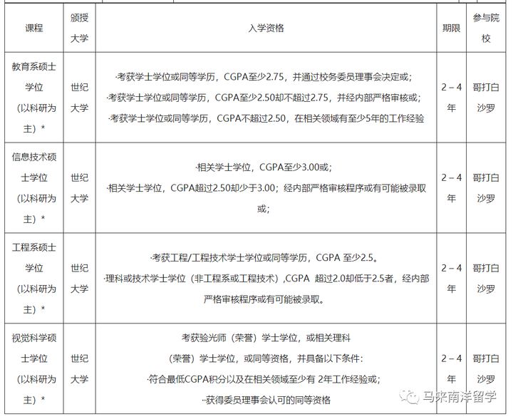 不错的名校 马来西亚世纪大学 Segi University