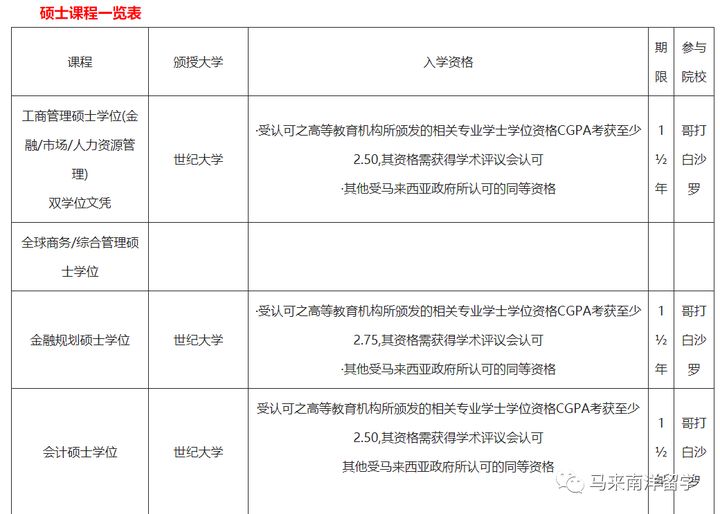 不错的名校 马来西亚世纪大学 Segi University