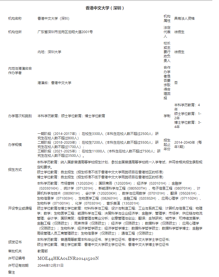 毕业直获全球百强院校学位证!音乐类中外合作办学大盘点