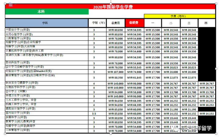 官方直招:教学质量五星级大学-马来西亚城市大学 City University
