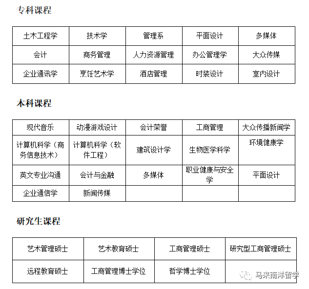 官方直招:教学质量五星级大学-马来西亚城市大学 City University