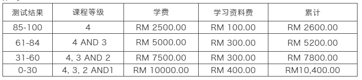 【厚德教育】马来西亚苏丹依德理斯教育大学招生简章