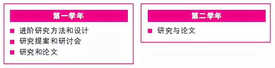 马来西亚世纪大学工程硕士2021招生简章