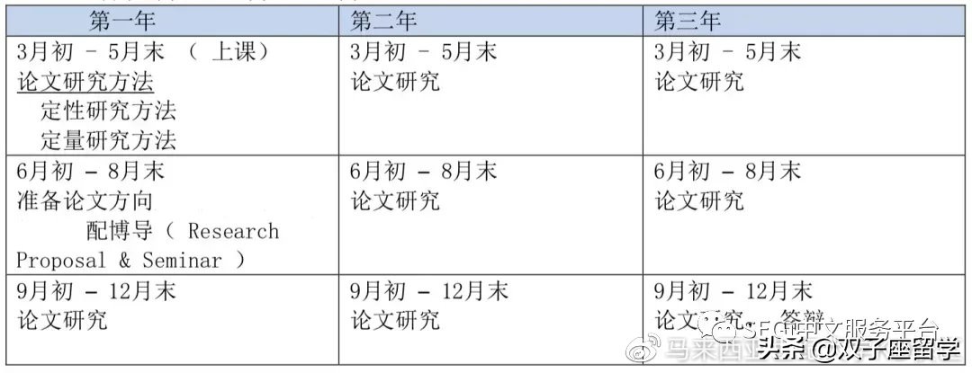 还在纠结读不读硕士和博士?那你是没有了解过马来西亚世纪大学