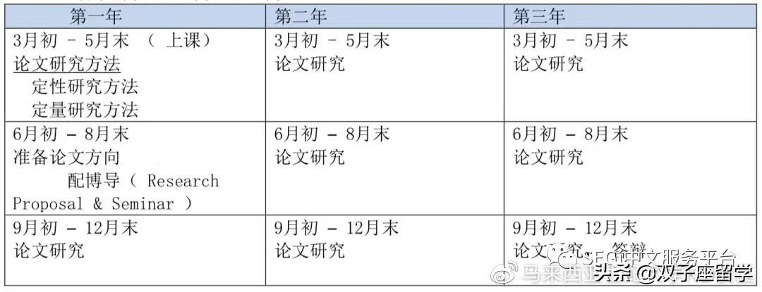 还在纠结读不读硕士和博士？那你是没有了解过马来西亚世纪大学