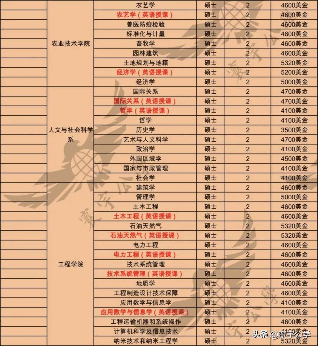 在俄罗斯人民友谊大学(РУДН)读书是种什么样的体验?