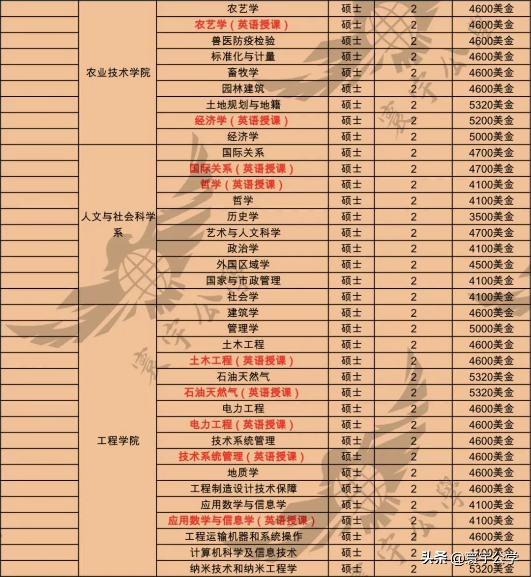 在俄罗斯人民友谊大学（РУДН）读书是种什么样的体验？